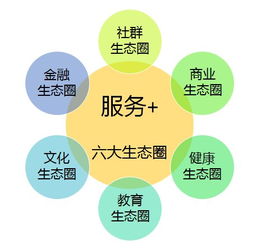 鸿坤物业 锐意进取，以服务创新引领物业百强新标杆